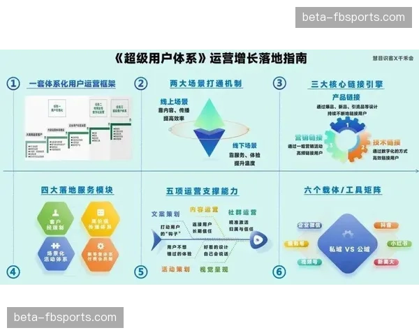 内容分发优化在本季度实现了千人千面的定向推送提升了赛事曝光质量